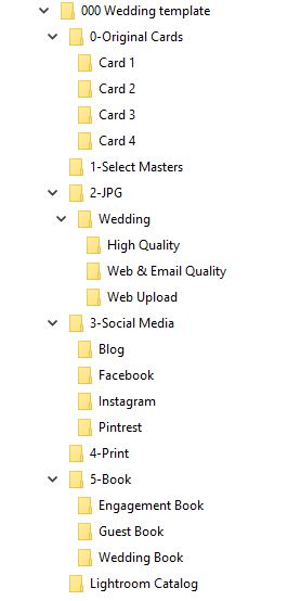 hierarchical view of my wedding photography folder structure