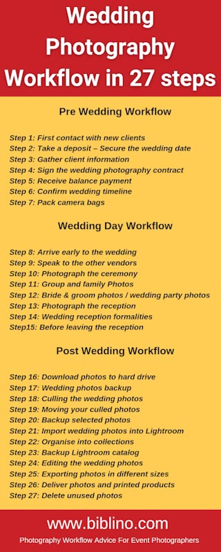 Wedding Photography Workflow in 27 steps timeline